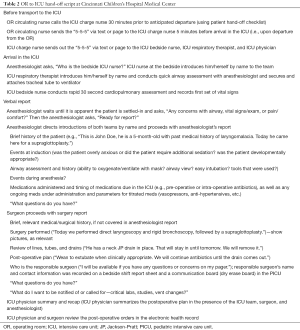Click on image to zoom Table 2
