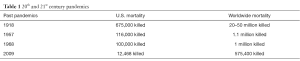 Click on image to zoom Table 1