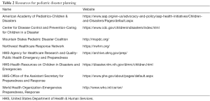Click on image to zoom Table 2