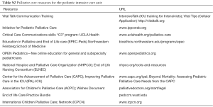 Click on image to zoom Table S2
