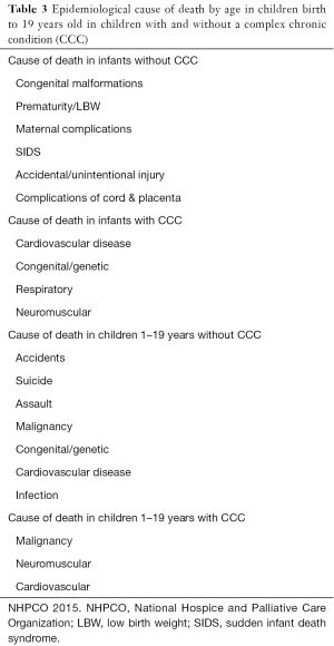 Click on image to zoom Table 3