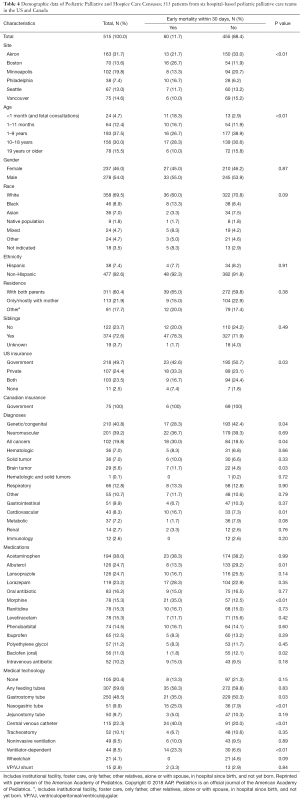 Click on image to zoom Table 4