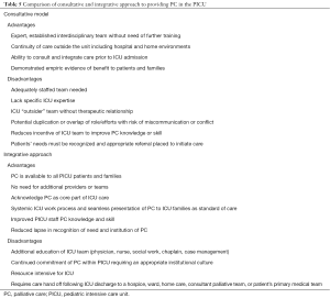 Click on image to zoom Table 5