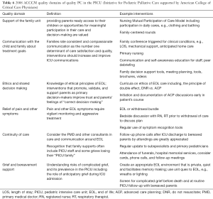 Click on image to zoom Table 6