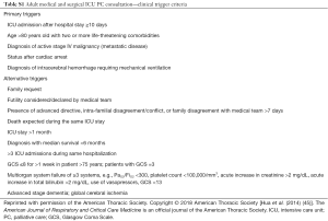 Table S1