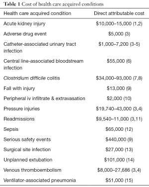 Click on image to zoom Table 1