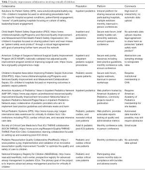 Click on image to zoom Table 2