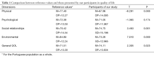 Click on image to zoom Table 1