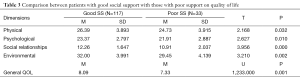 Table 3