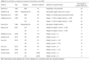 Click on image to zoom Table 2
