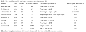 Click on image to zoom Table 3