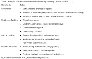 Click on image to zoom Table 1