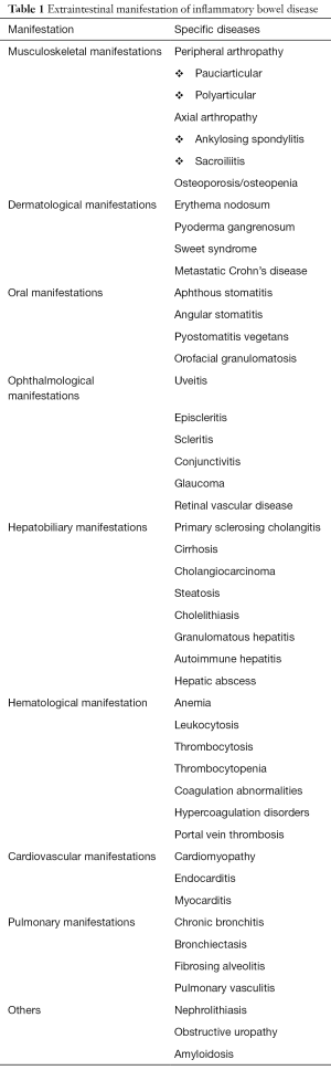 Click on image to zoom Table 1