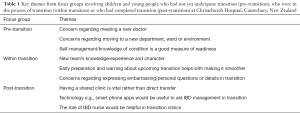 Click on image to zoom Table 1