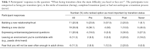 Click on image to zoom Table 3