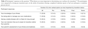 Click on image to zoom Table 4