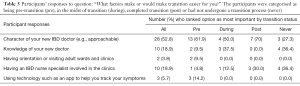 Click on image to zoom Table 5