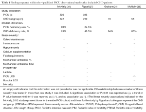 Click on image to zoom Table 1