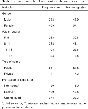 Table 1