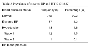 Click on image to zoom Table 3