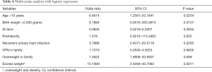 Table 4