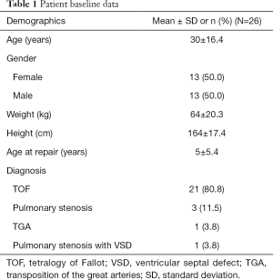 Click on image to zoom Table 1