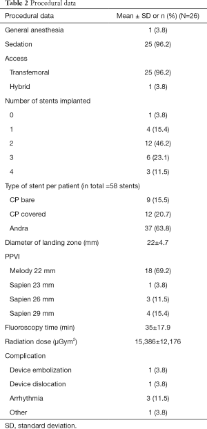 Table 2