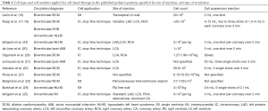 Click on image to zoom Table 1
