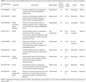 Table 2