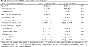 Table 4