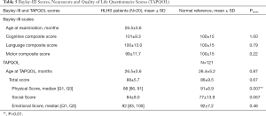 Click on image to zoom Table 5