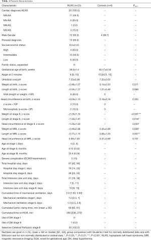 Click on image to zoom Table 1