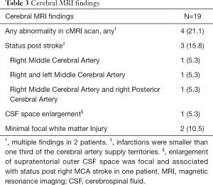 Click on image to zoom Table 3