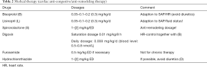 Click on image to zoom Table 2