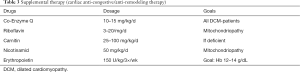 Click on image to zoom Table 3