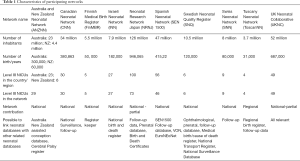 Click on image to zoom Table 1