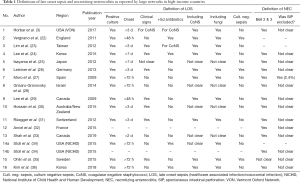 Click on image to zoom Table 1