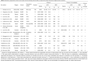Click on image to zoom Table 2