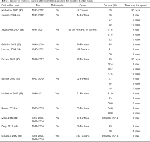 Table 1