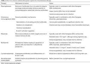 Click on image to zoom Table 1