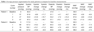 Table 1