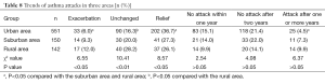 Click on image to zoom Table 8