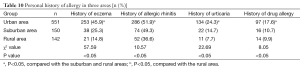 Click on image to zoom Table 10