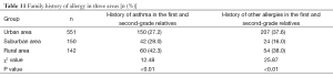 Click on image to zoom Table 11