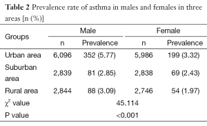 Click on image to zoom Table 2