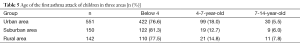 Click on image to zoom Table 5