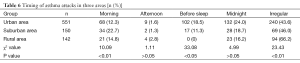 Click on image to zoom Table 6