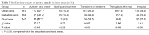 Click on image to zoom Table 7