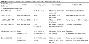 Click on image to zoom Table 1