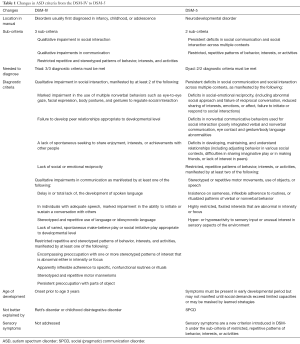 Click on image to zoom Table 1